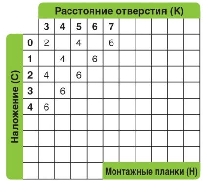 Петля внутренняя Click-on 110гр.